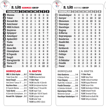 FAZLA MAL GÖZ ÇIKARDI